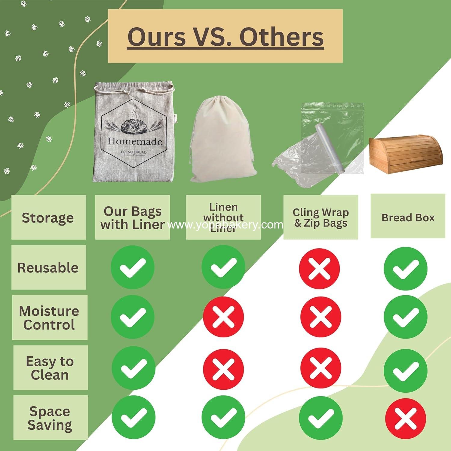 Wholesale XL Linen Bread Bags 2-Pack Reusable for Homemade Sourdough Bread Manufacturer