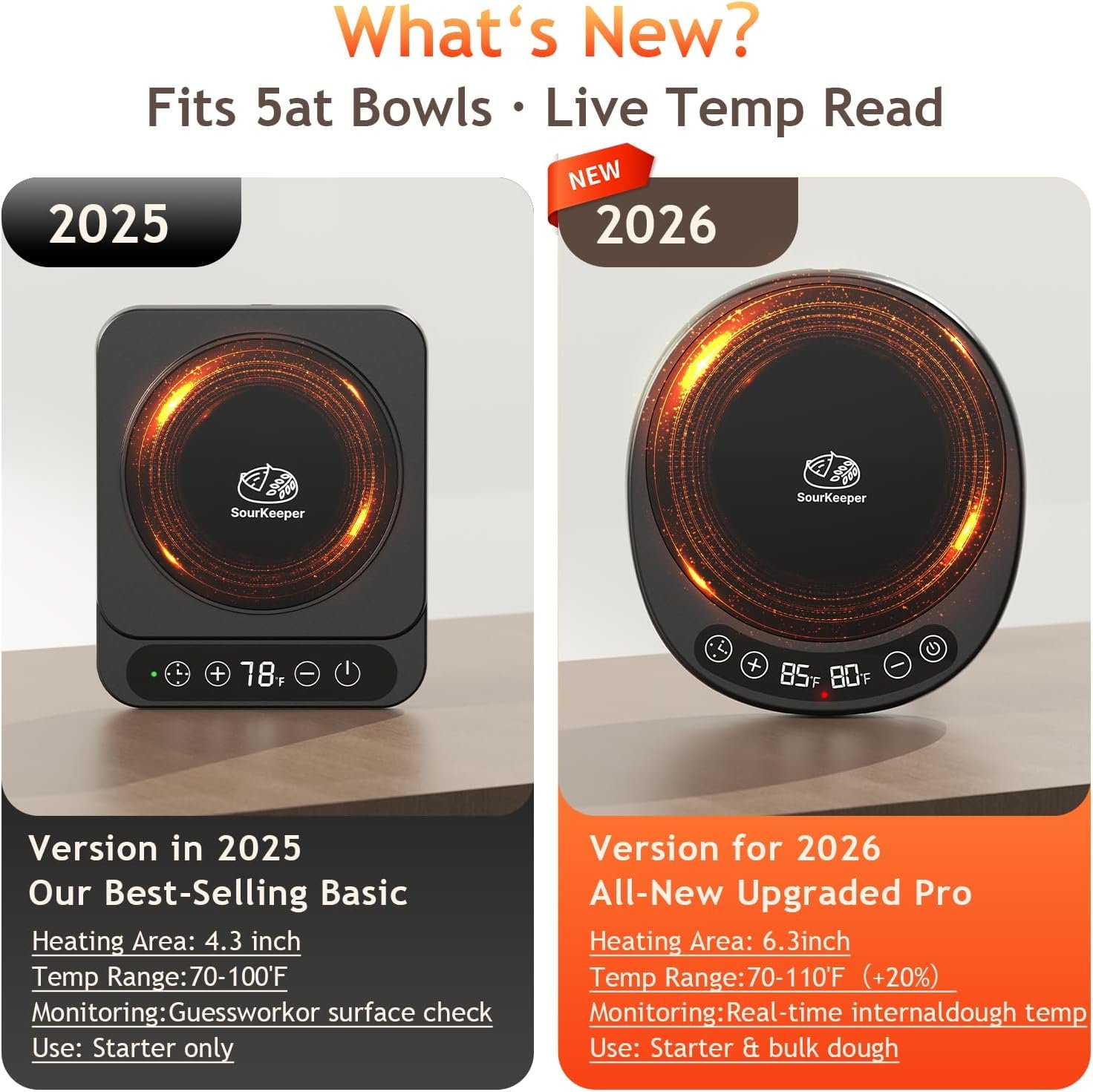 Wholesale Larger 2-in-1 Sourdough Starter Warmer Pro 2026 Upgrade Heating Plate Dough Temp Probe 1°F Control 70–110°F 24H Timer Real-Time Monitoring for Beginner Bakers Black Manufacturer Wholesale Larger 2-in-1 Sourdough Starter Warmer Pro 2026 Upgrade Heating Plate Dough Temp Probe 1°F Control 70–110°F 24H Timer Real-Time Monitoring for Beginner Bakers Black Manufacturer